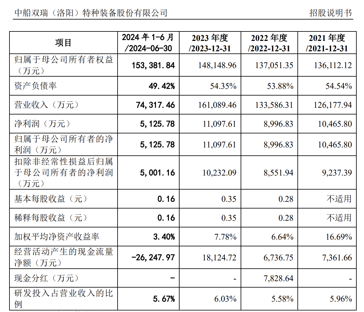 4家IPO三天后上会，各家企业资质如何？前期各有忧心事-第2张图片