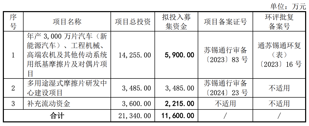 4家IPO三天后上会，各家企业资质如何？前期各有忧心事-第3张图片
