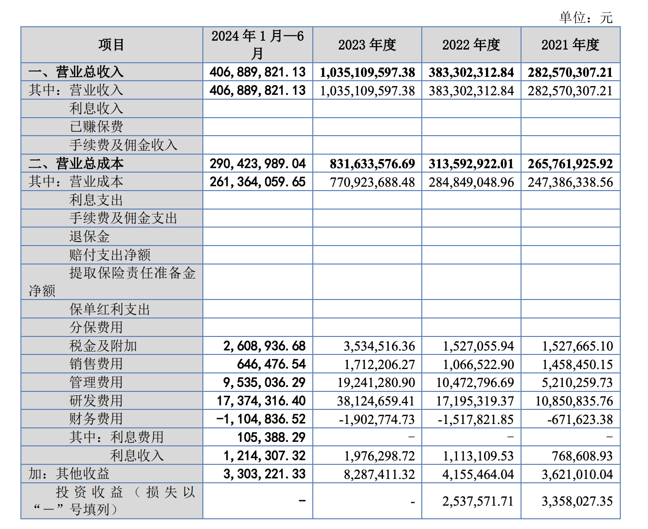4家IPO三天后上会，各家企业资质如何？前期各有忧心事-第4张图片