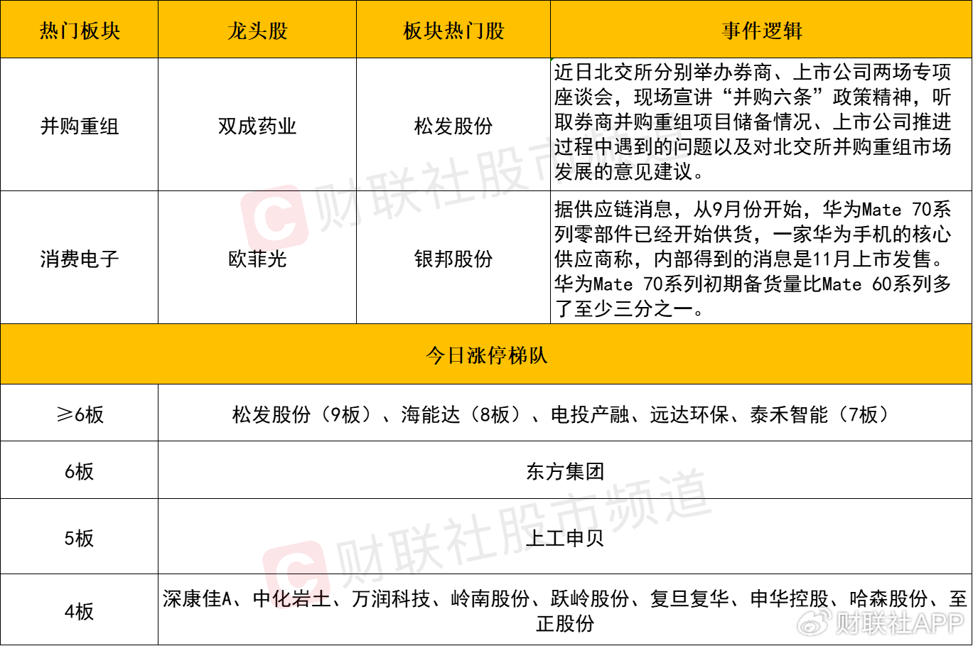 【每日收评】三大指数放量跌超1%，高位人气股尾盘批量跳水-第2张图片