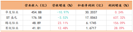 三季报披露步入尾声！海内外存储业绩齐修复，钴业绩大涨不靠钴？-第3张图片