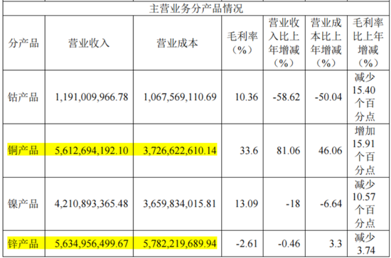 三季报披露步入尾声！海内外存储业绩齐修复，钴业绩大涨不靠钴？-第5张图片