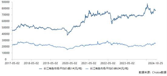 三季报披露步入尾声！海内外存储业绩齐修复，钴业绩大涨不靠钴？-第6张图片