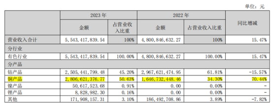 三季报披露步入尾声！海内外存储业绩齐修复，钴业绩大涨不靠钴？-第7张图片