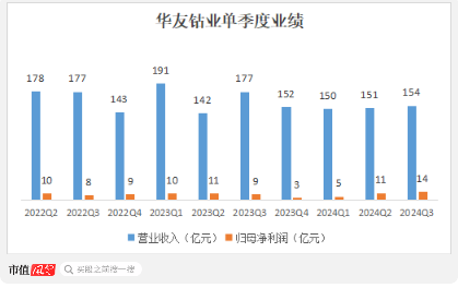 三季报披露步入尾声！海内外存储业绩齐修复，钴业绩大涨不靠钴？-第9张图片