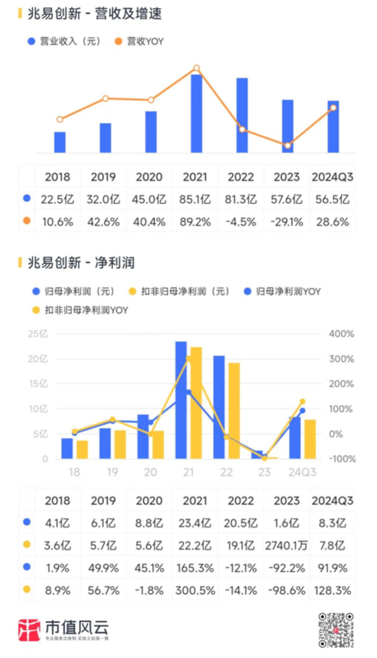 三季报披露步入尾声！海内外存储业绩齐修复，钴业绩大涨不靠钴？-第13张图片