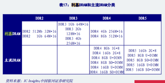 三季报披露步入尾声！海内外存储业绩齐修复，钴业绩大涨不靠钴？-第16张图片