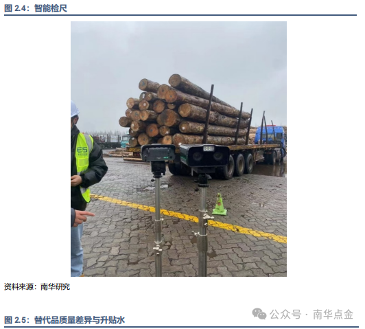 原木期货上市专题之读懂原木期货、期货期权合约-第6张图片
