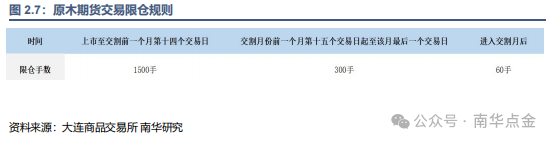 原木期货上市专题之读懂原木期货、期货期权合约-第9张图片