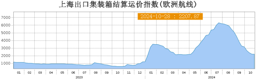 欧线、原油领跌期货市场，后市如何运行？-第4张图片