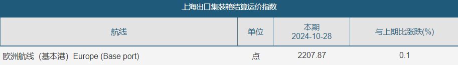 欧线、原油领跌期货市场，后市如何运行？-第5张图片