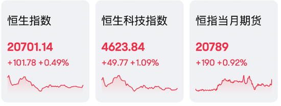 国际金价上涨助推老铺黄金创新高，汇丰控股税前利润超预期并计划回购30亿美元-第1张图片