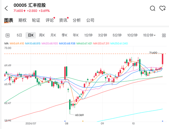 国际金价上涨助推老铺黄金创新高，汇丰控股税前利润超预期并计划回购30亿美元-第3张图片