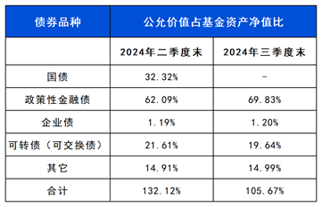 长城基金：近1年回报同类排名TOP3！这只债基用实力说话-第1张图片