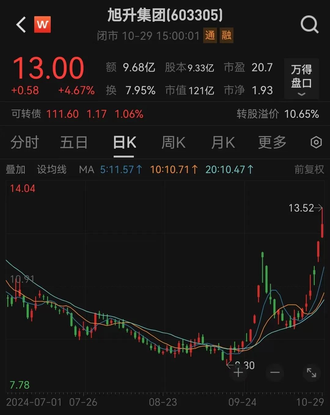 旭升集团停牌筹划公司股份转让，或导致控制权变更-第2张图片