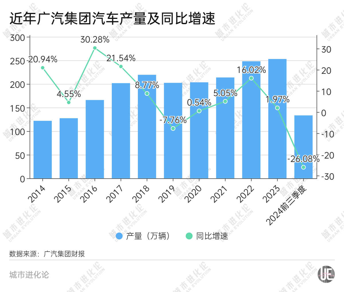 第一省会，正在突围-第2张图片