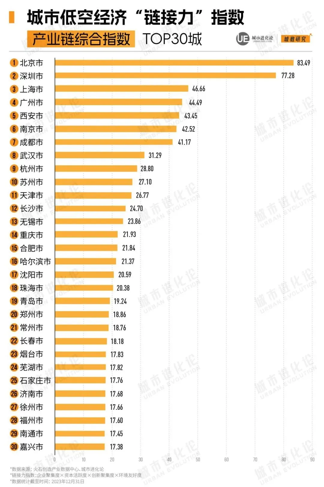 第一省会，正在突围-第5张图片