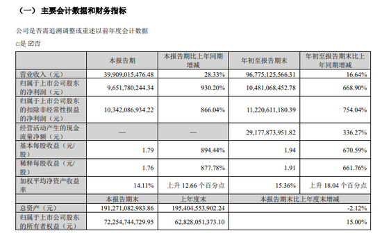业绩爆了！单季大赚近百亿！拟分红45亿！-第1张图片