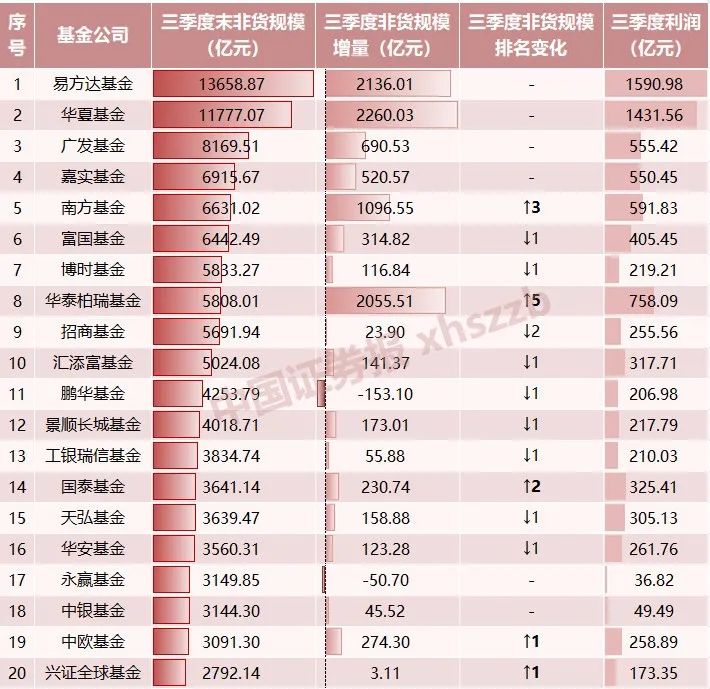 排位赛，大变化！-第1张图片