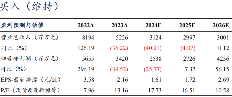 【东吴电新】藏格矿业2024年三季报点评：碳酸锂成本优势显著，铜矿盈利维持高位-第2张图片