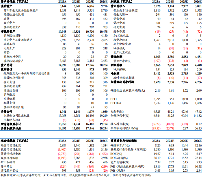 【东吴电新】藏格矿业2024年三季报点评：碳酸锂成本优势显著，铜矿盈利维持高位-第3张图片
