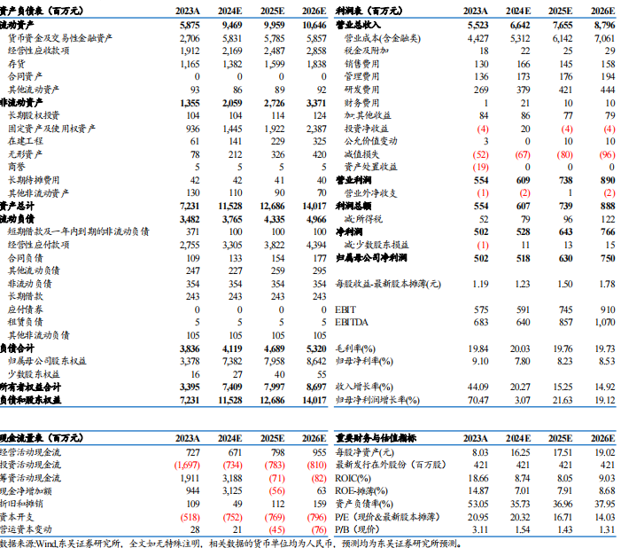 【东吴电新】威迈斯2024年三季报点评：海外占比持续提升，电驱业务开启放量-第1张图片