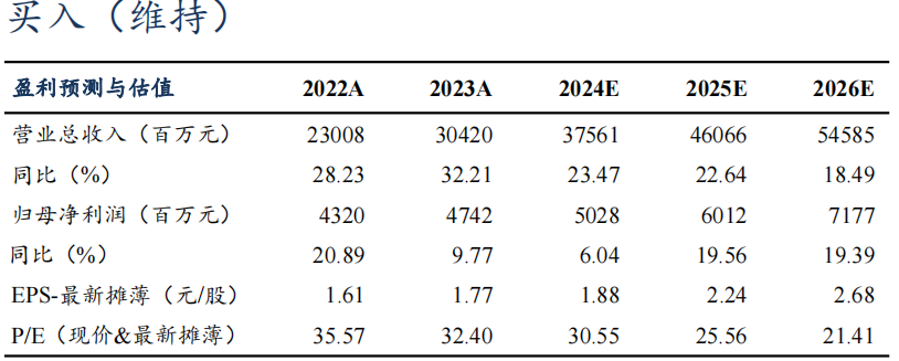 【东吴电新】汇川技术2024年三季报点评：工控进入底部区间，新能源车持续超预期-第1张图片