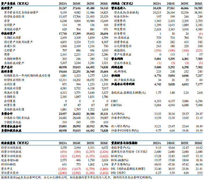 【东吴电新】汇川技术2024年三季报点评：工控进入底部区间，新能源车持续超预期-第2张图片