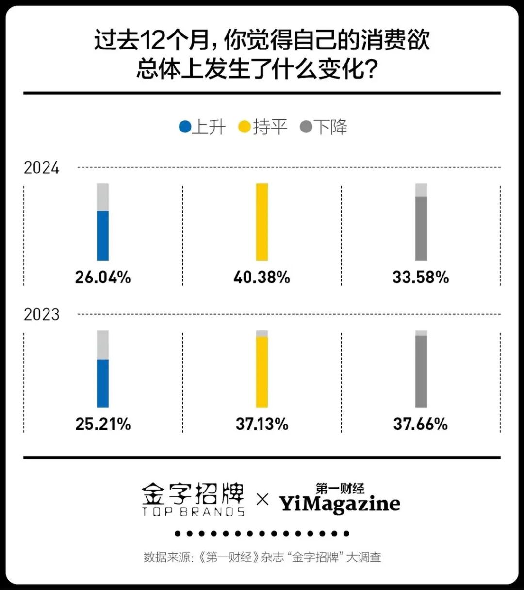 进入第16年，双11还卖得动吗？-第2张图片
