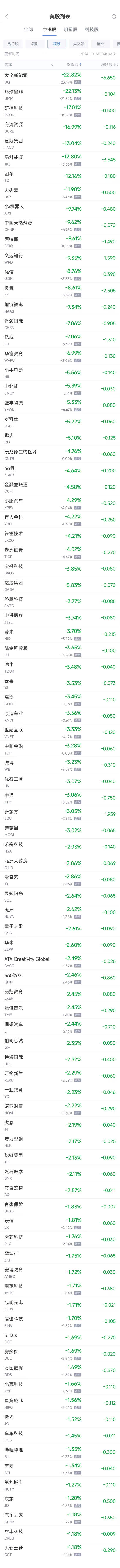 周二热门中概股涨跌不一 台积电涨1.2%，极氪跌8.6%-第2张图片