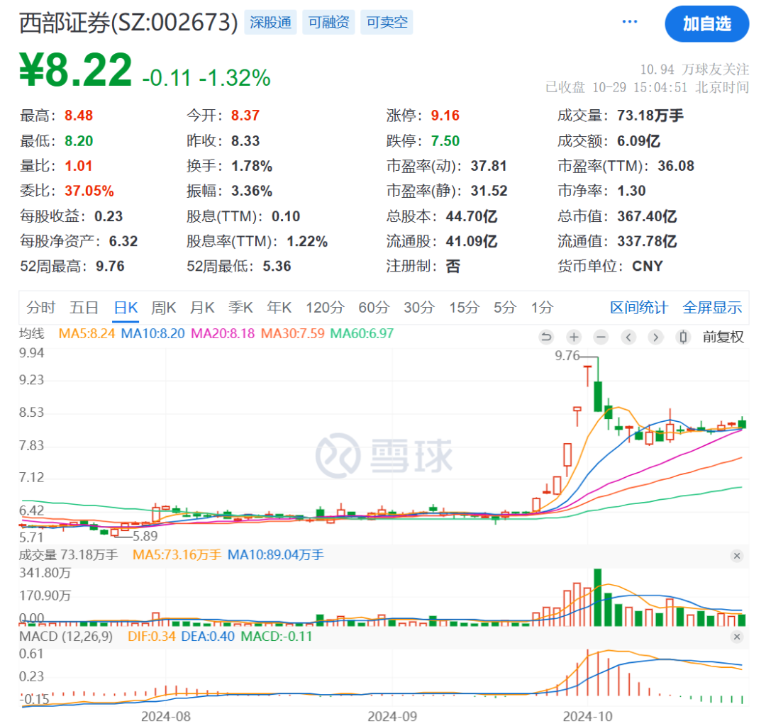 出资10亿元！又有券商布局-第2张图片