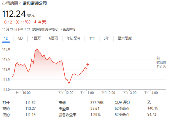 美国药监局：为诺和诺德减肥药生产活性成分的工厂发生质量问题-第1张图片