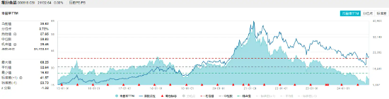 食品ETF（515710）标的指数成份股季报密集发布，归母净利润最高增超230%！机构：食饮行业有望迎来景气拐点-第2张图片