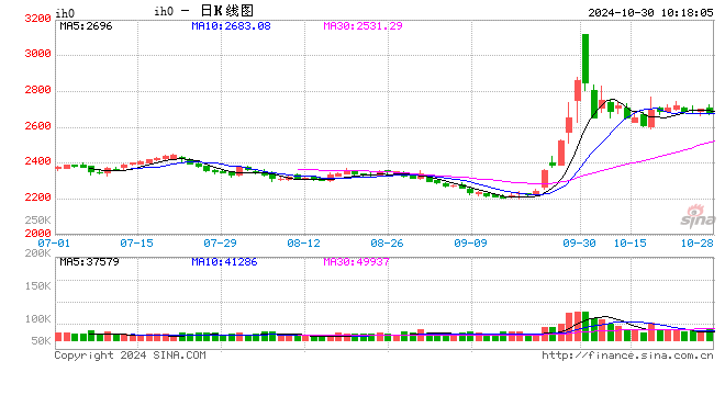 光大期货：10月30日金融日报-第2张图片