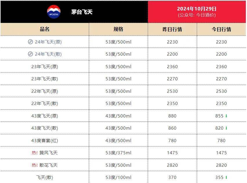 2000元买飞天茅台不再是梦，1499元还有多远？-第2张图片