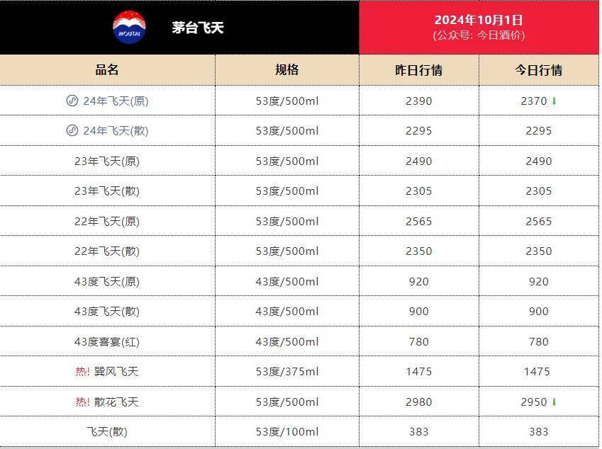 2000元买飞天茅台不再是梦，1499元还有多远？-第3张图片