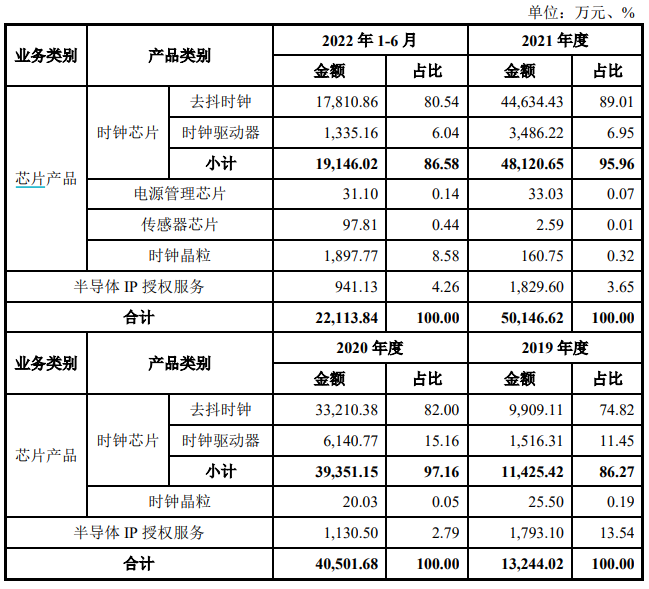 财说 | 疯狂炒作之下，双成药业重组后能成为A股芯片设计“一哥”吗？-第4张图片