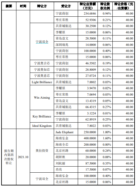 财说 | 疯狂炒作之下，双成药业重组后能成为A股芯片设计“一哥”吗？-第5张图片