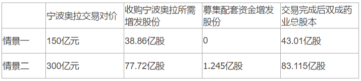 财说 | 疯狂炒作之下，双成药业重组后能成为A股芯片设计“一哥”吗？-第7张图片
