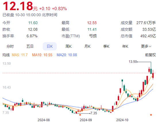 连亏四个季度！TCL中环何时破局？-第2张图片