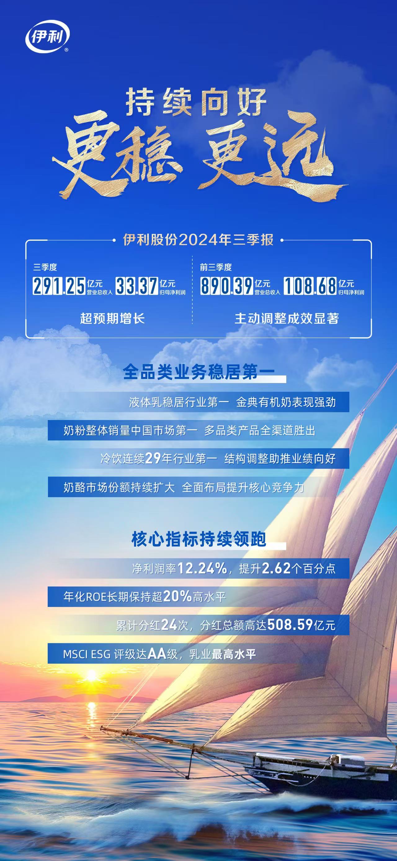 三季度扣非归母净利超预期增20% 伊利股份主动调整成效显著-第2张图片