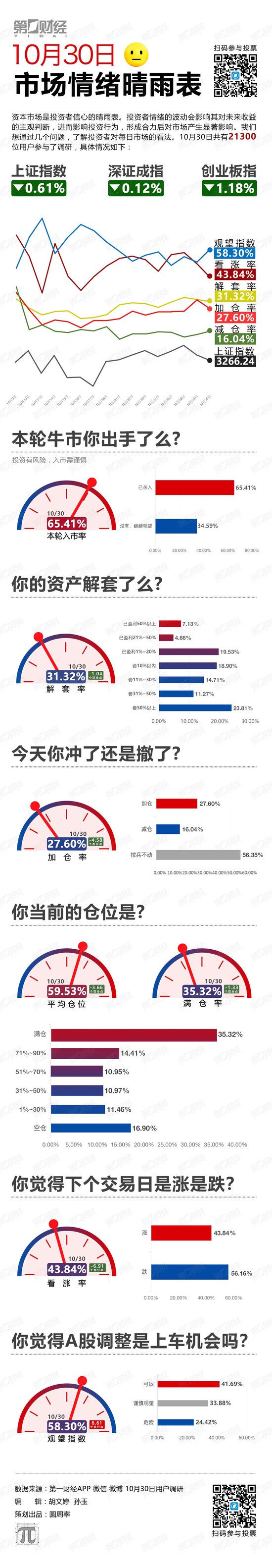 指数跌了！该上车还是下车？-第1张图片