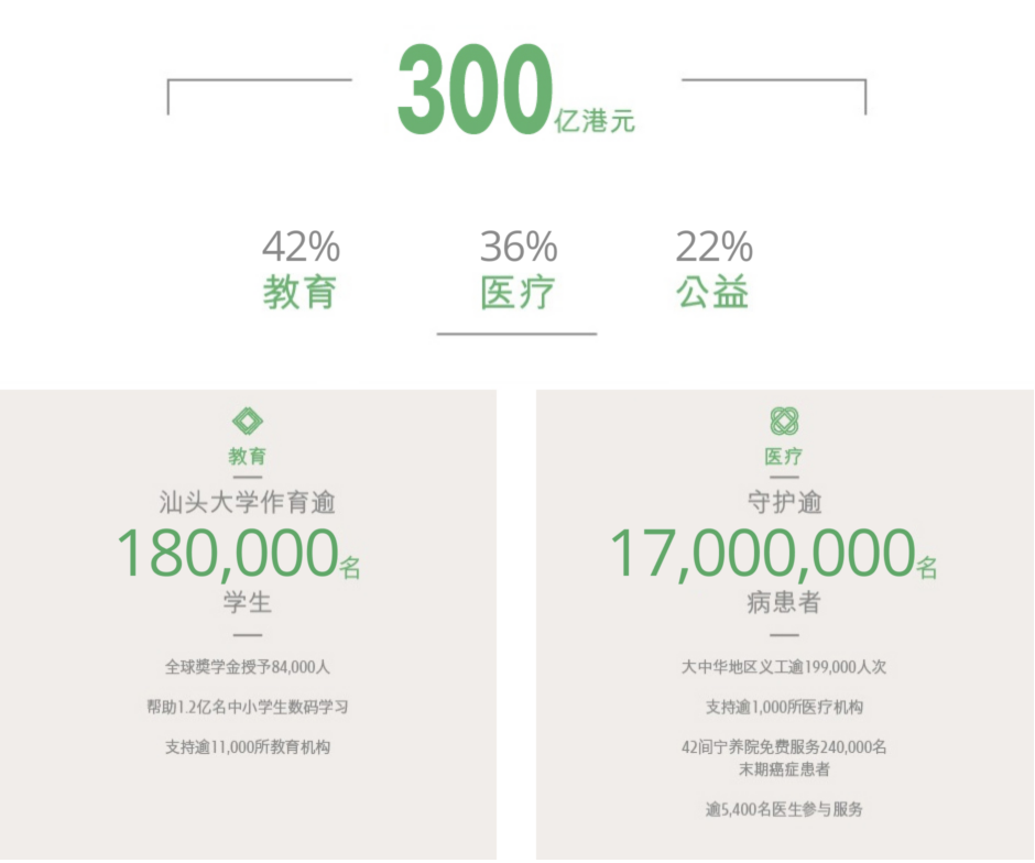 刚刚，李嘉诚减持！-第3张图片