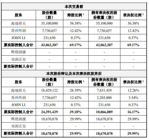 泰国首富出手-第3张图片
