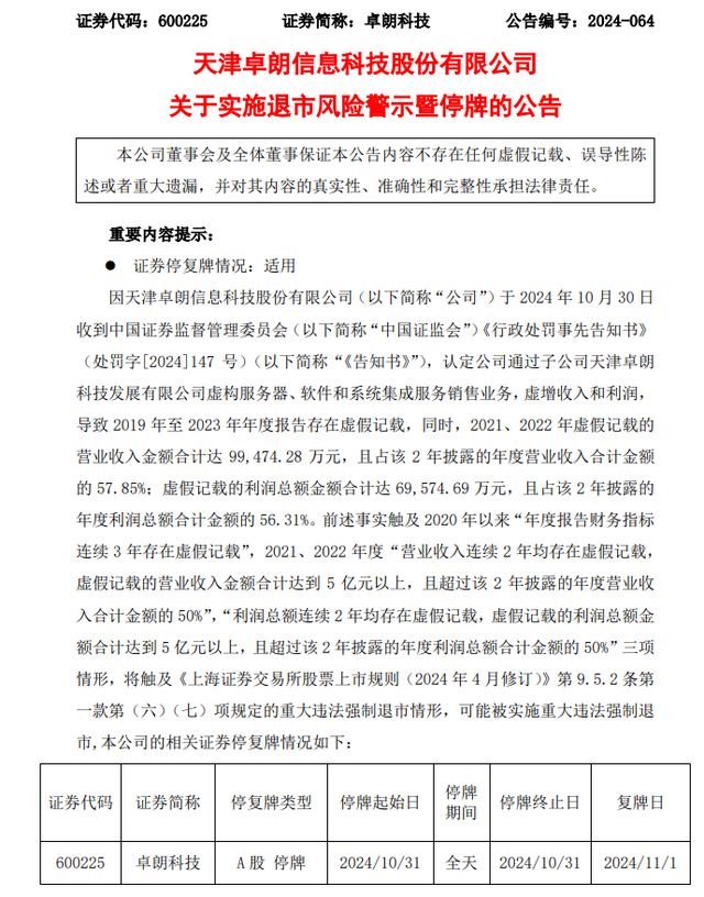 A股大牛股，突然“披星戴帽”！卓朗科技或被强制退市，5年虚增超18亿！-第2张图片