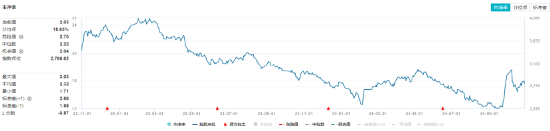 连续3日获资金流入，化工ETF（516020）盘中上探0.81%！楼市又出利好，化工板块如何获益？-第2张图片