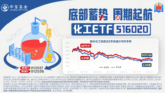 连续3日获资金流入，化工ETF（516020）盘中上探0.81%！楼市又出利好，化工板块如何获益？-第3张图片