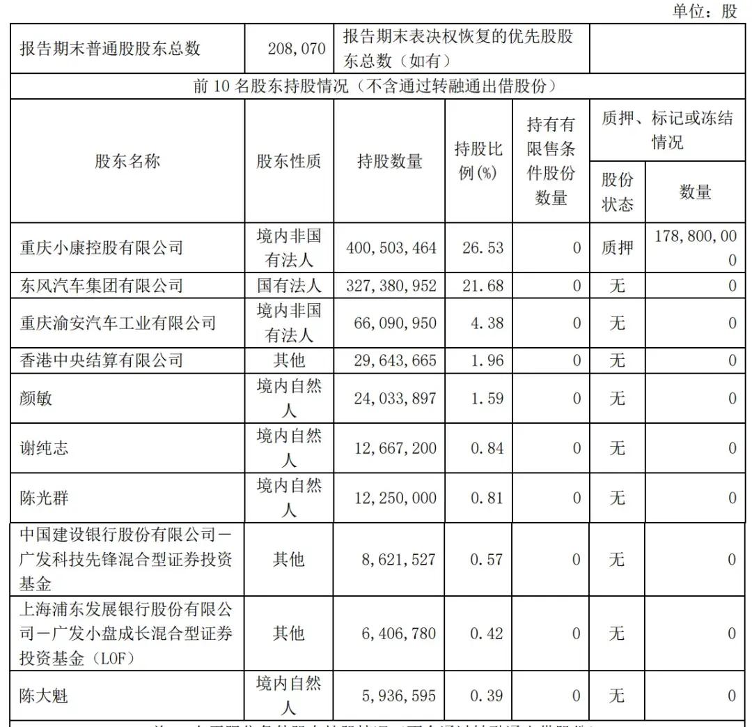 赛力斯前三季营收1066亿：净利40亿 拟斥资150亿买理财产品-第4张图片