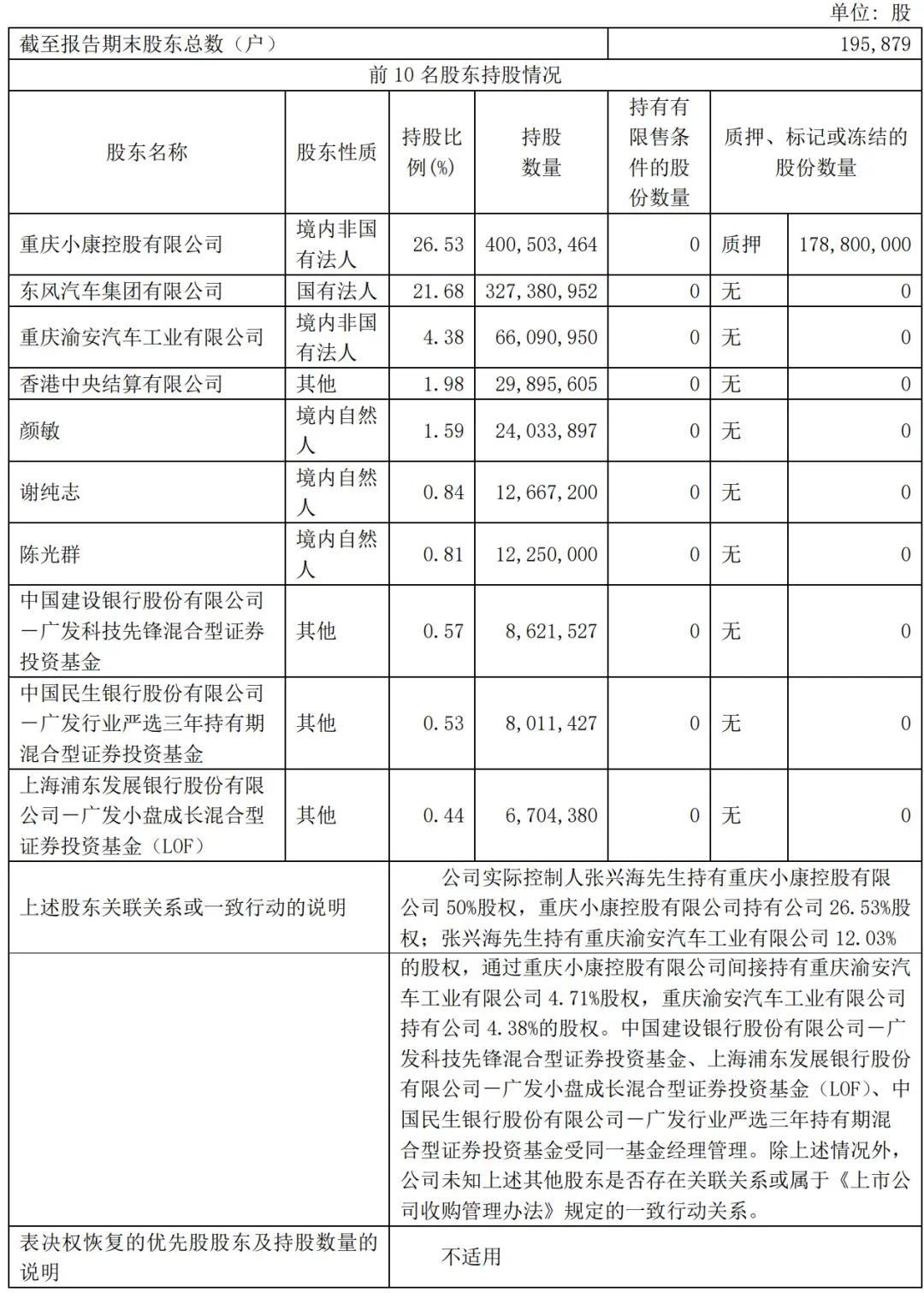 赛力斯前三季营收1066亿：净利40亿 拟斥资150亿买理财产品-第5张图片