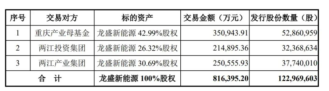 赛力斯前三季营收1066亿：净利40亿 拟斥资150亿买理财产品-第6张图片
